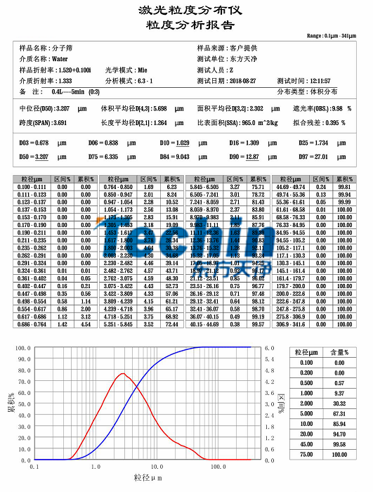 丝瓜视频成人免费A片丝瓜污视频入口分子篩粒度分析報告