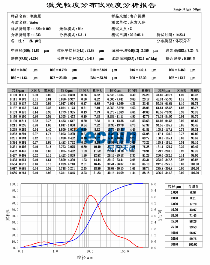 丝瓜视频成人免费A片球磨儀丝瓜污视频入口生物薄膜粒度分析報告