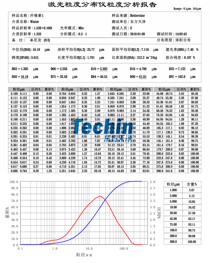 丝瓜视频成人免费A片球磨儀丝瓜污视频入口木質纖維素粒度分析報告
