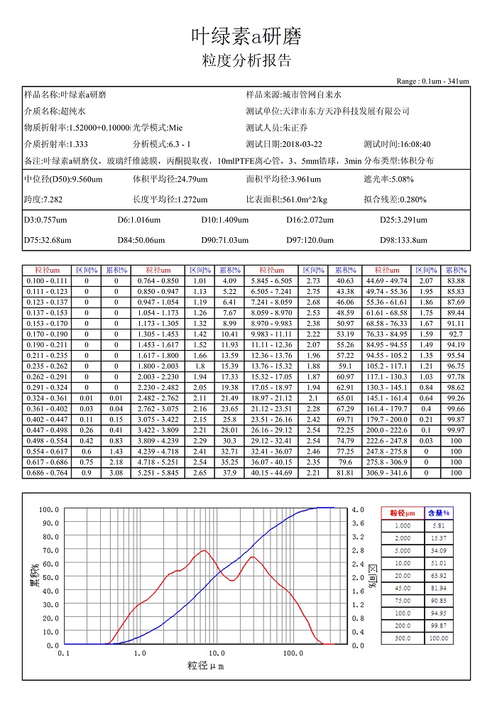 丝瓜污视频入口葉綠素a粒度報告